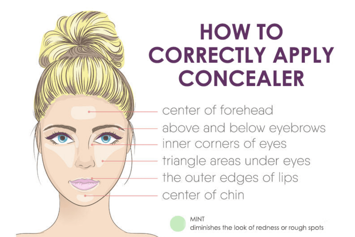 Những vùng có thể apply concealer