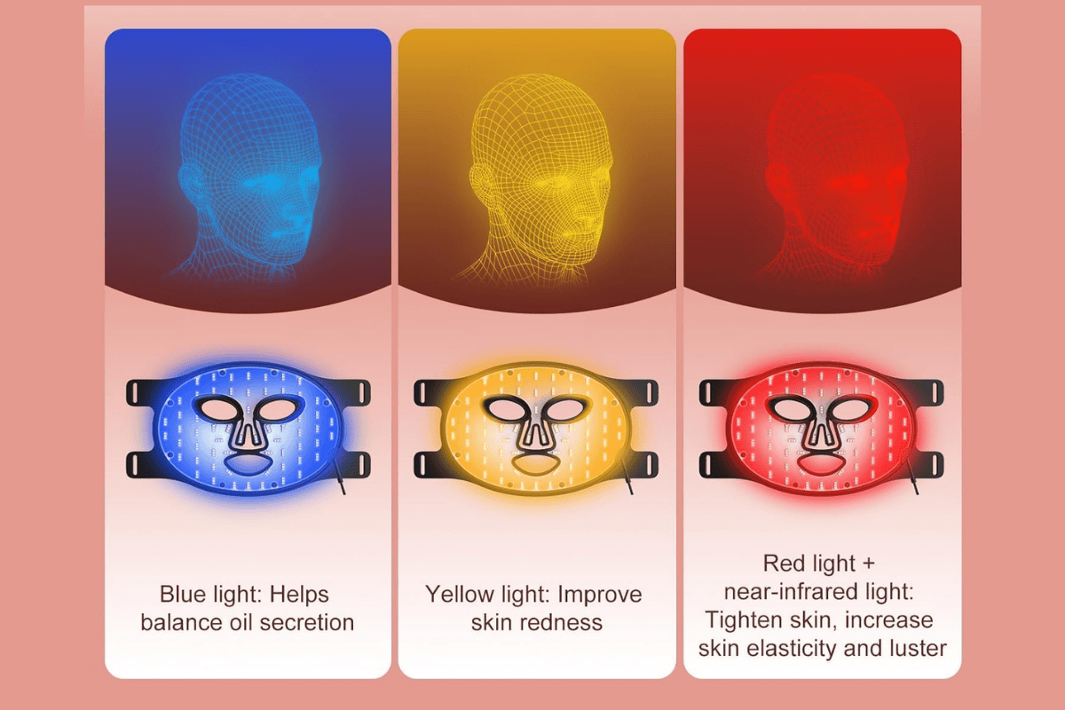 Ánh sáng xanh thường được dùng cho da mụn vì có khả năng hỗ trợ kiểm soát vi khuẩn và dầu thừa. Ánh sáng vàng mang đến cảm giác dịu hơn và cải thiện độ tươi sáng. Ánh sáng hồng ngoại giúp da săn chắc hơn